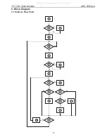 Preview for 12 page of AOC 916VWA Service Manual