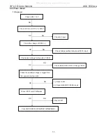 Preview for 33 page of AOC 916VWA Service Manual