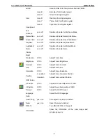 Preview for 8 page of AOC 917SW Service Manual