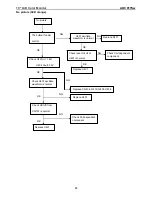 Preview for 33 page of AOC 917SW Service Manual