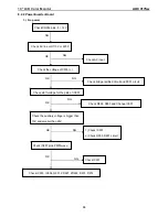 Preview for 35 page of AOC 917SW Service Manual