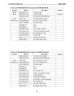 Preview for 56 page of AOC 917SW Service Manual