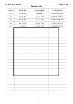 Preview for 2 page of AOC 917VW Service Manual