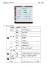 Preview for 7 page of AOC 917VW Service Manual