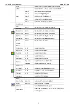 Preview for 8 page of AOC 917VW Service Manual