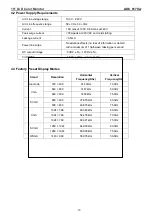 Preview for 10 page of AOC 917VW Service Manual