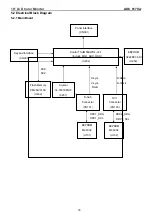 Preview for 16 page of AOC 917VW Service Manual