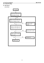 Preview for 31 page of AOC 917VW Service Manual