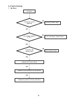 Preview for 32 page of AOC 919SWN Service Manual