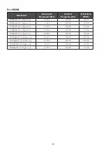 Предварительный просмотр 54 страницы AOC A2072PWH User Manual