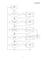 Preview for 25 page of AOC A20E221 Series Service Manual