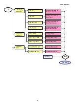 Предварительный просмотр 41 страницы AOC A20S431 Service Manual