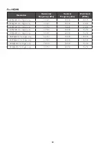 Preview for 60 page of AOC A2272PW4T User Manual