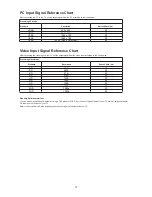 Preview for 12 page of AOC ADDARA LE22K097 User Manual