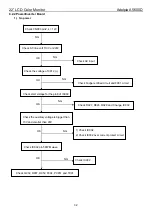 Preview for 32 page of AOC Adelpia A5600D Service Manual