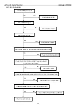 Preview for 33 page of AOC Adelpia A5600D Service Manual