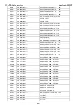 Preview for 48 page of AOC Adelpia A5600D Service Manual