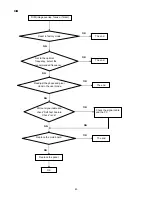 Preview for 43 page of AOC Adelpia SAT22LAN Service Manual