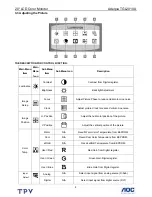 Preview for 8 page of AOC Adelpia TGL2010A Service Manual