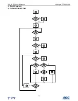 Preview for 15 page of AOC Adelpia TGL2010A Service Manual