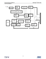 Preview for 18 page of AOC Adelpia TGL2010A Service Manual