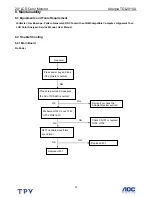 Preview for 33 page of AOC Adelpia TGL2010A Service Manual