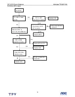 Preview for 34 page of AOC Adelpia TGL2010A Service Manual