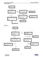 Preview for 35 page of AOC Adelpia TGL2010A Service Manual