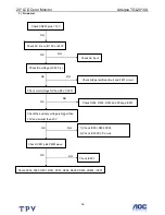 Preview for 36 page of AOC Adelpia TGL2010A Service Manual