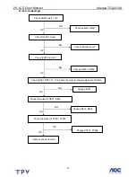 Preview for 37 page of AOC Adelpia TGL2010A Service Manual