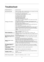 Preview for 47 page of AOC AG241QX User Manual