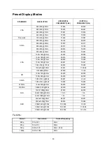 Preview for 50 page of AOC AG241QX User Manual