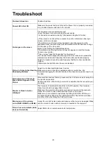 Preview for 40 page of AOC AG251FG User Manual