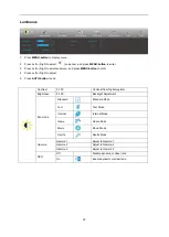 Preview for 22 page of AOC AG352QCX User Manual