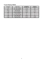 Preview for 28 page of AOC AG353UCG User Manual