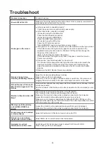 Preview for 30 page of AOC AGON AG275QXN User Manual