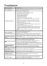 Preview for 31 page of AOC AGON AG405UXC User Manual