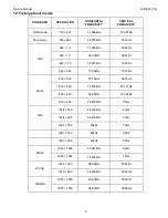 Preview for 5 page of AOC AOC2241VG Service Manual