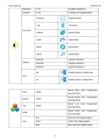 Предварительный просмотр 8 страницы AOC AOC2241VG Service Manual