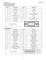 Предварительный просмотр 11 страницы AOC AOC2241VG Service Manual