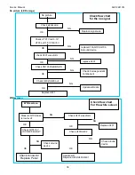 Preview for 36 page of AOC AOC2241VG Service Manual