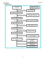 Preview for 37 page of AOC AOC2241VG Service Manual