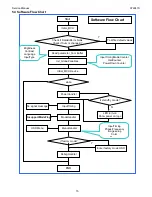 Предварительный просмотр 15 страницы AOC AT2241S Service Manual