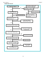 Предварительный просмотр 35 страницы AOC AT2241S Service Manual