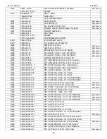 Предварительный просмотр 53 страницы AOC AT2241S Service Manual