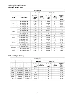 Предварительный просмотр 7 страницы AOC C LE32H158I Service Manual