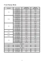 Preview for 26 page of AOC C32G3E User Manual