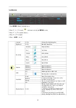 Preview for 22 page of AOC C3583FQ User Manual