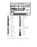 Preview for 10 page of AOC C787 Service Manual