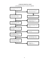 Preview for 16 page of AOC C787 Service Manual